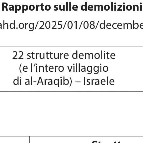 Quel che succede  nei territori palestinesi. In un mese - tabella 1